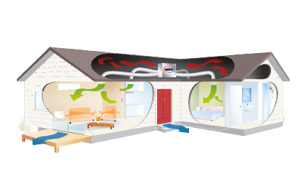 Positive pressure ventilation