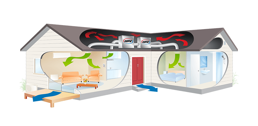 HRV Core Ventilation System Medium