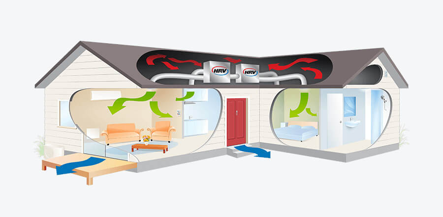 HRV Core Ventilation System Medium