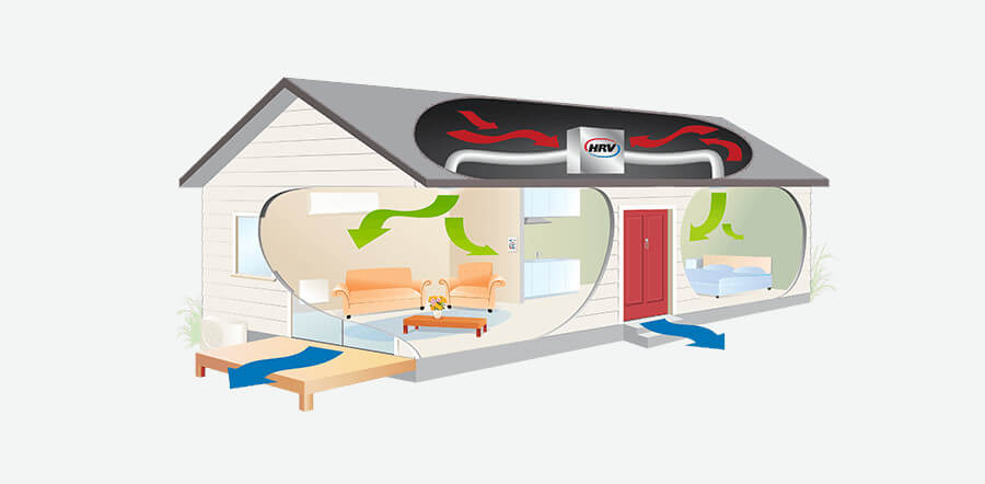 HRV Core Ventilation System Small