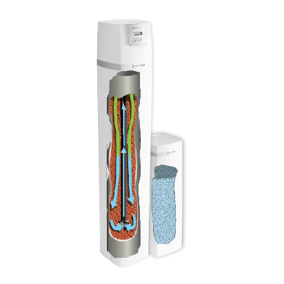 Water softener