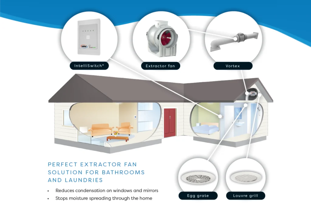 Vortex extractor fan HRV powerful targeted moisture removal for laundry and bathroom