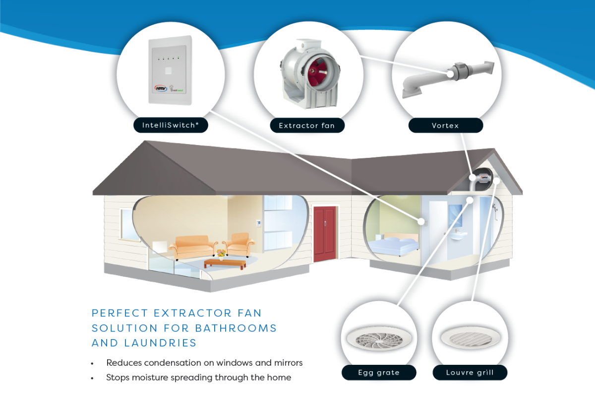 Vortex extractor fan HRV powerful targeted moisture removal for laundry and bathroom