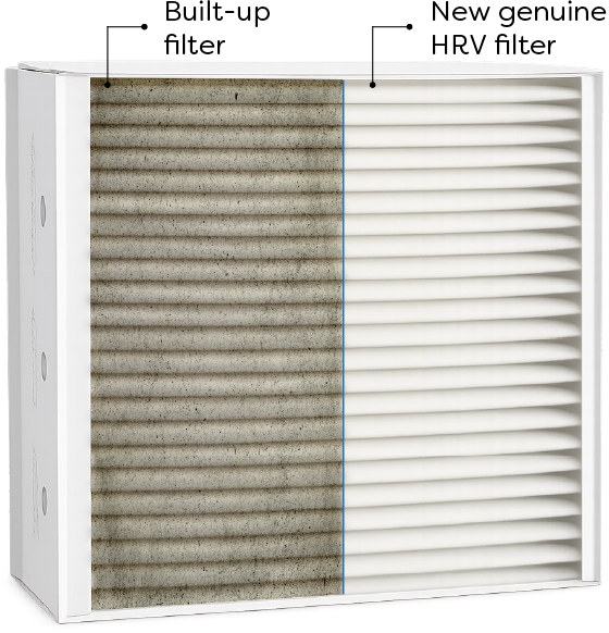 HRV High Performance Filter